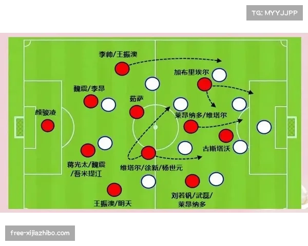 高位逼抢策略普遍降温,各队转向中场控制与稳健防守 高位逼抢策略普遍降温,各队转向中场控制与稳健防守